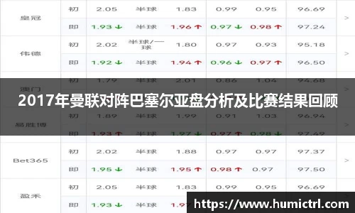 2017年曼联对阵巴塞尔亚盘分析及比赛结果回顾
